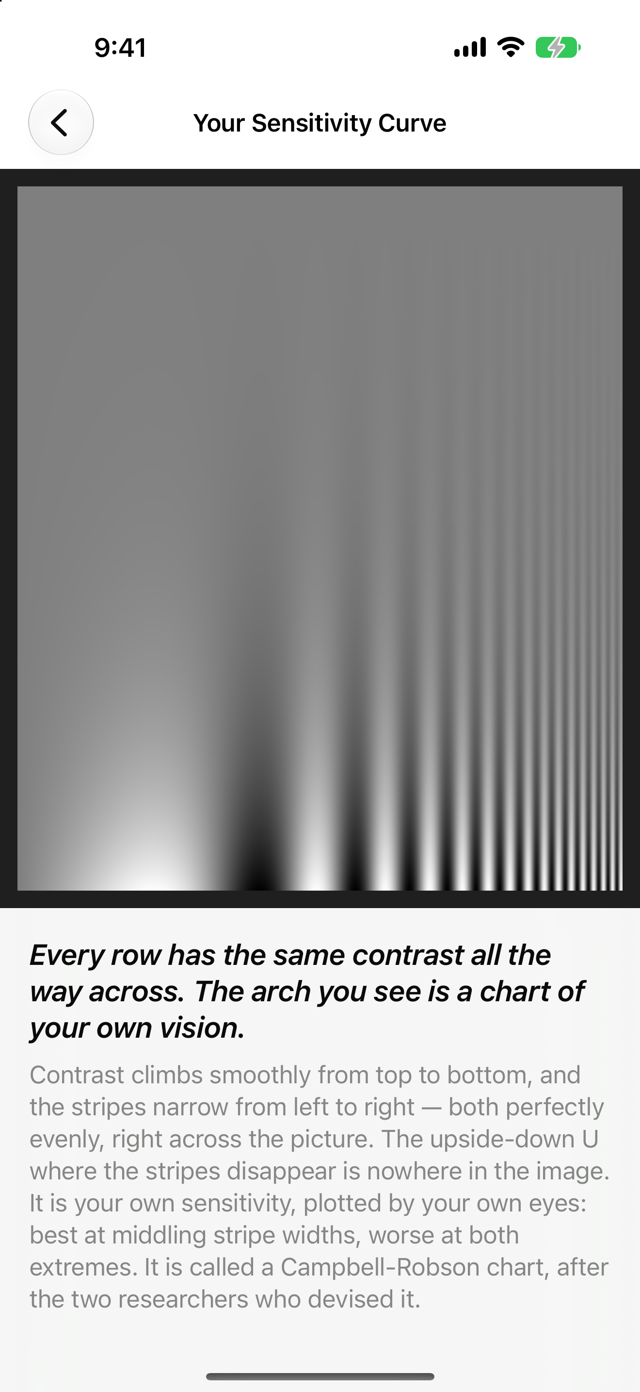 Optic Illusion on iPhone: Your Sensitivity Curve, a Campbell-Robson chart whose stripes narrow to the right and gain contrast downward, the inverted-U boundary where they vanish drawn by the viewer's own vision, with the teaser and explanation below.