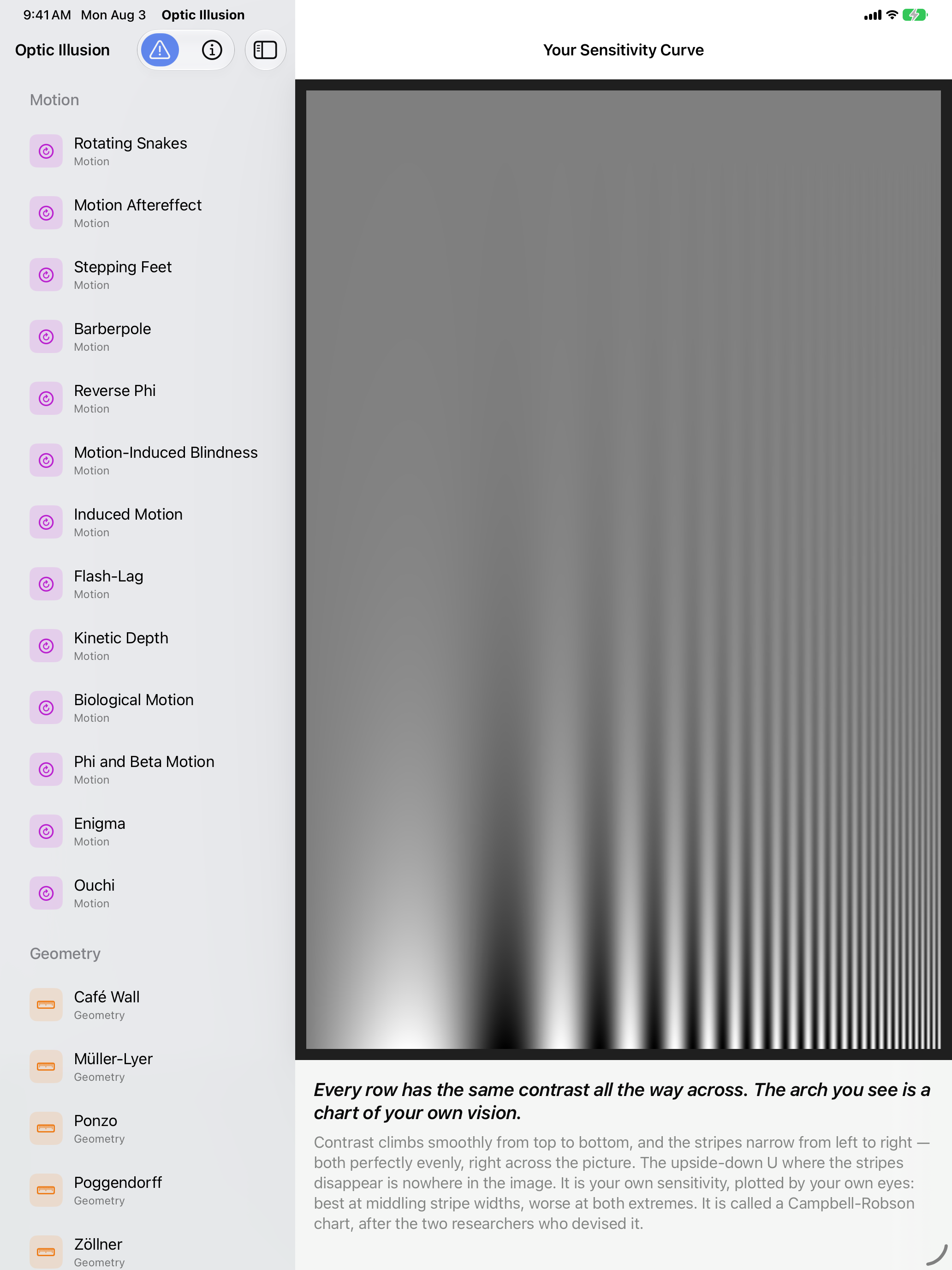 Optic Illusion on iPad: Your Sensitivity Curve, a Campbell-Robson chart whose stripes narrow to the right and gain contrast downward, the inverted-U boundary where they vanish drawn by the viewer's own vision, the exhibit list sectioned by category in the sidebar alongside.